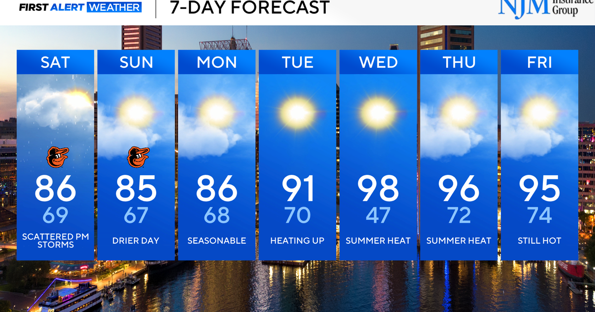 Scattered storms to begin the weekend in Maryland, before drier 