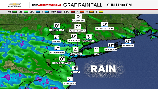 fa-futurecast-rainfall-ibm-graf.png