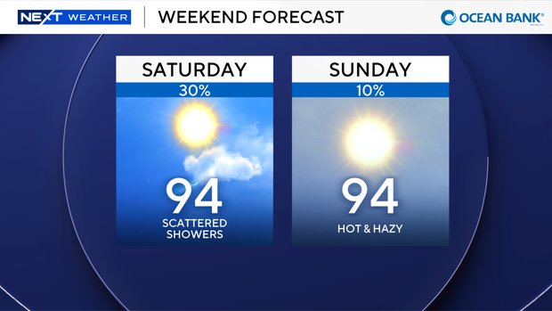 2-panel-weekend-forecast.png
