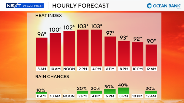 next-wx-feels-like-today-9-bar.png
