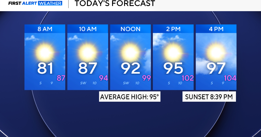 Hot Saturday for North Texas with scattered storms possible Sunday