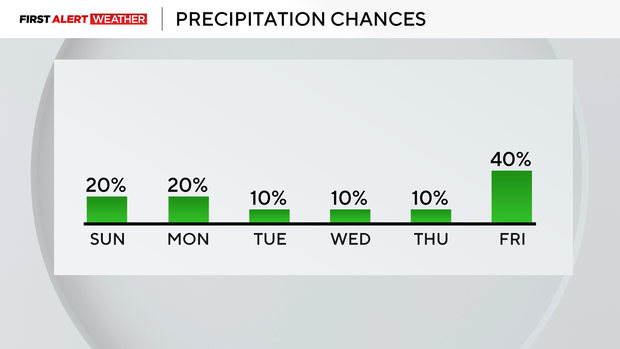 rain-chances.png