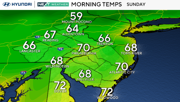 sunday-am-temps.png