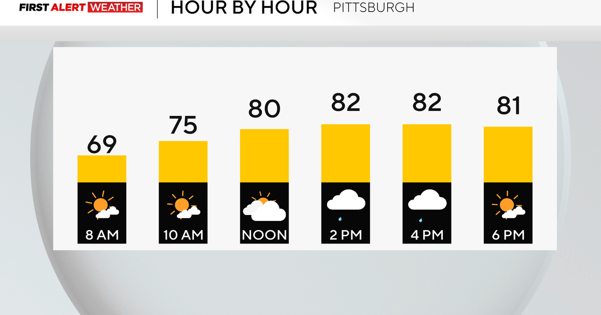 Afternoon showers possible on Sunday in Pittsburgh, but weather remains mostly sunny