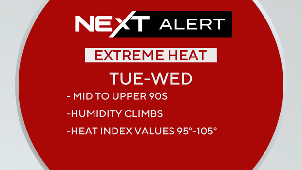 Extreme heat