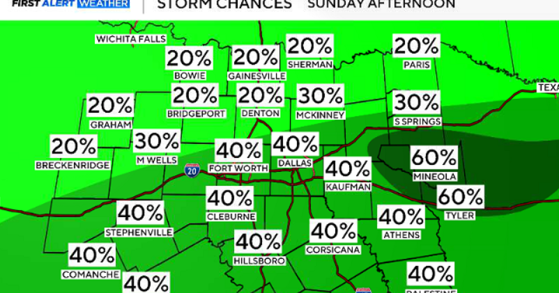 Severe storms possible Sunday after hot Saturday in North Texas - CBS Texas
