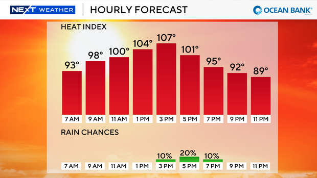 next-wx-feels-like-today-9-bar.png 