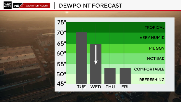 2023-dewpoint-forecast-manual-2.png
