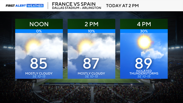 france-vs-spain-weather.png 