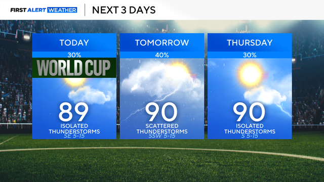 next-3-days-forecast.png 