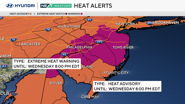 Heat alerts 