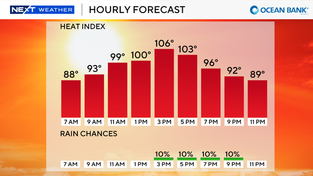 next-wx-feels-like-today-9-bar.png