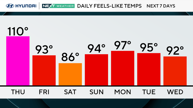 z-next-7-days-max-feels-like-pm.png