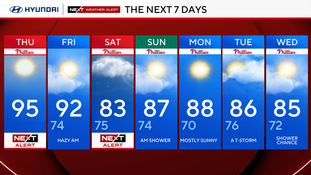 7-day forecast