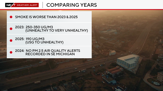 air-quality-alert-comparison.png