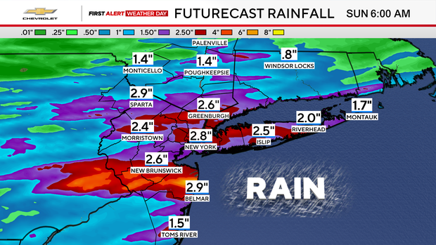 fa-futurecast-rainfall-ibm-graf.png