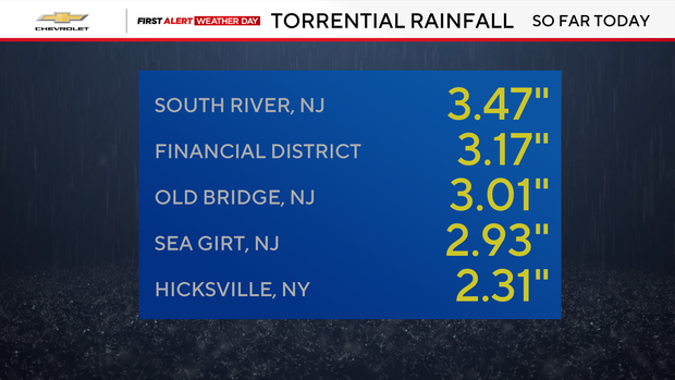 rainfall-1.png
