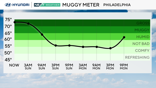 Tornado threat ends, flood risk remains as storms weaken across Philly area