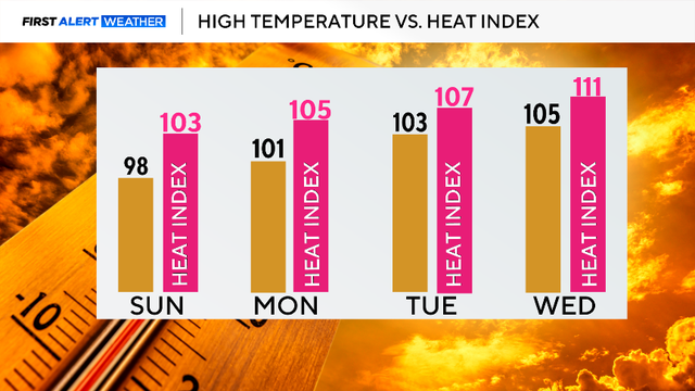 temp-and-heat-index.png 