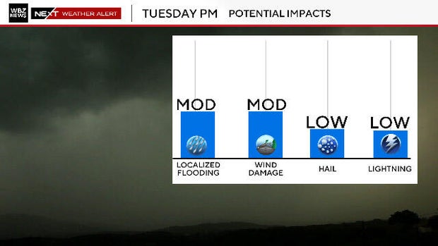 tuesday-impacts.jpg