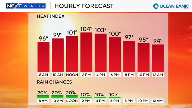 next-wx-feels-like-today-9-bar.png