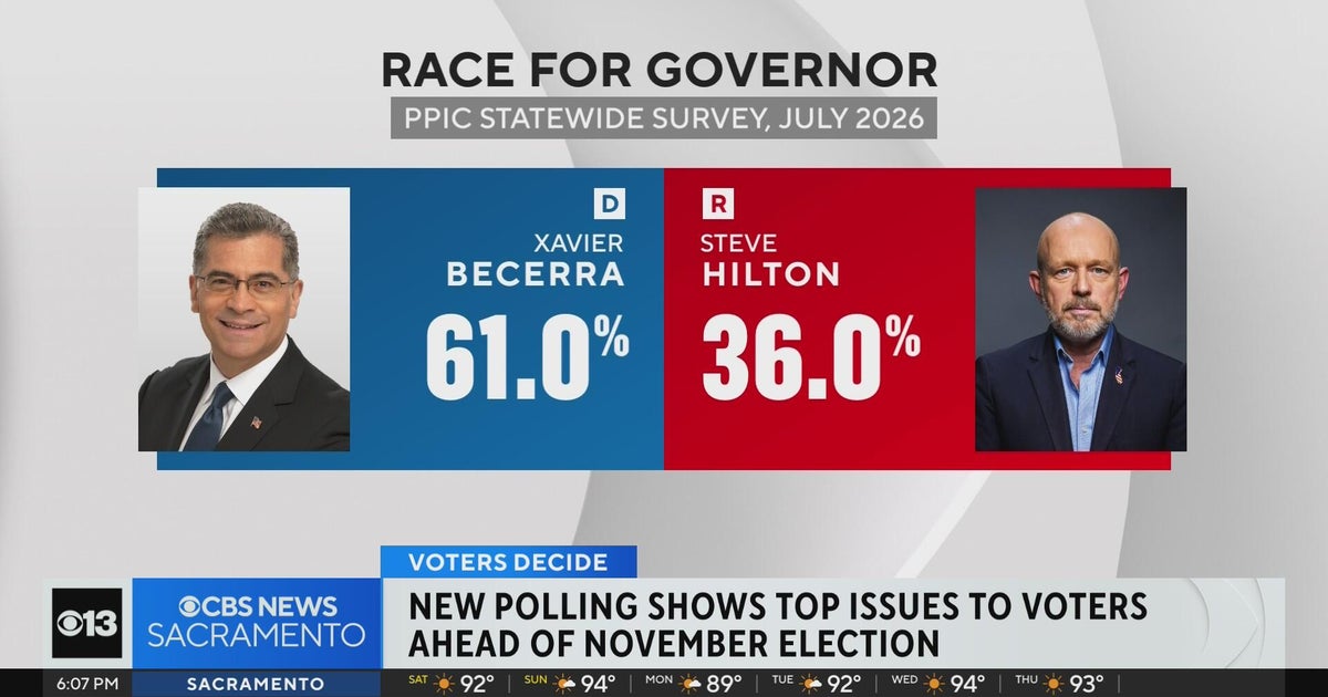 New polling shows top issues for California voters ahead of November election