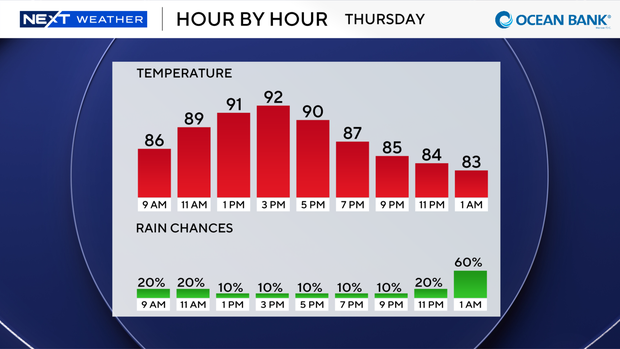 next-wx-today-9-bar.png