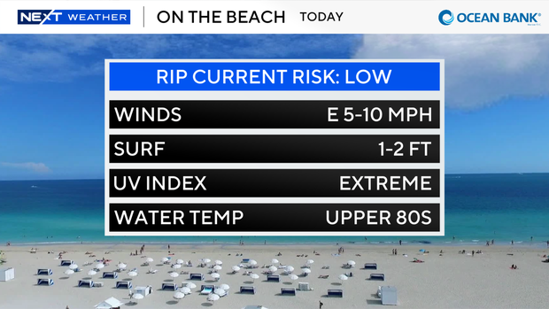 beach-forecast-auto-csv.png 