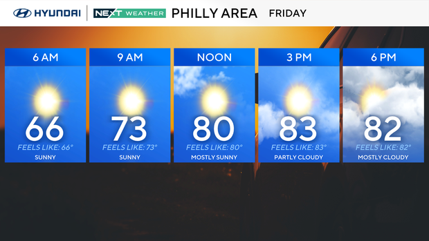 Near-perfect summer weather arrives in Philadelphia area this weekend