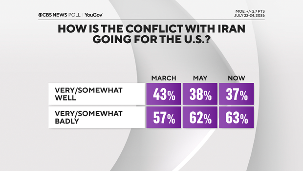 how-is-iran-going-trend.png
