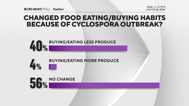 change-habits-cyclo.png