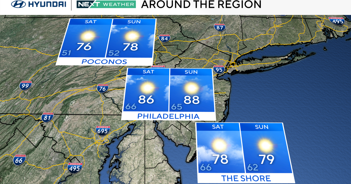 Pleasant summer weather continues through Sunday across Philadelphia region. Here's the forecast.