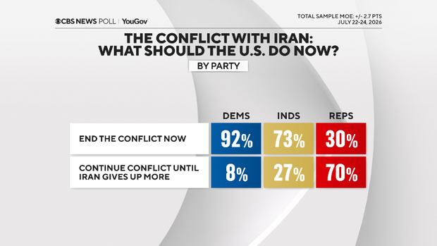 end-now-or-continue-by-party.png