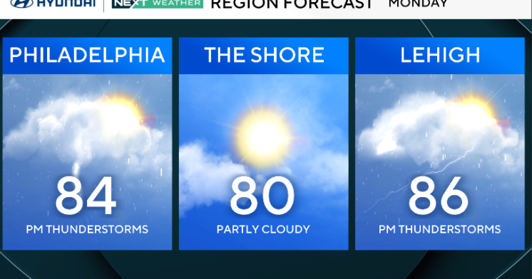 Scattered storms Monday in Philadelphia region, tracking even stronger storms Tuesday. Here's the forecast.