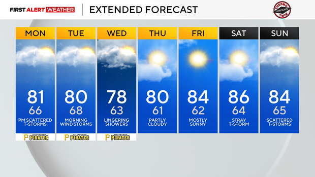 kdka-weather-7-27-7-day.png