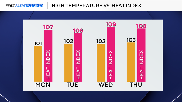 temp-and-heat-index.png
