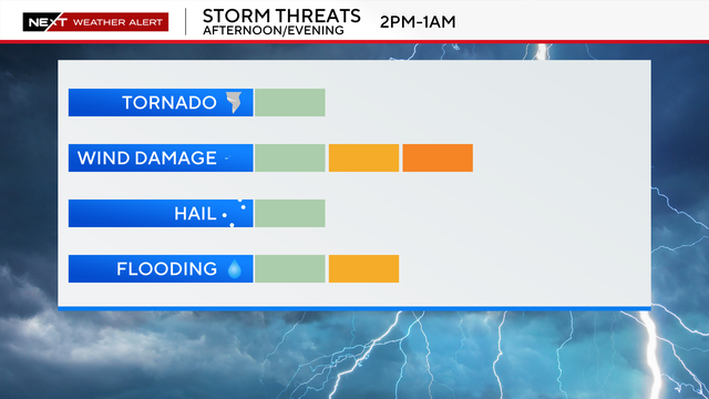 severe-threat-scale.png 