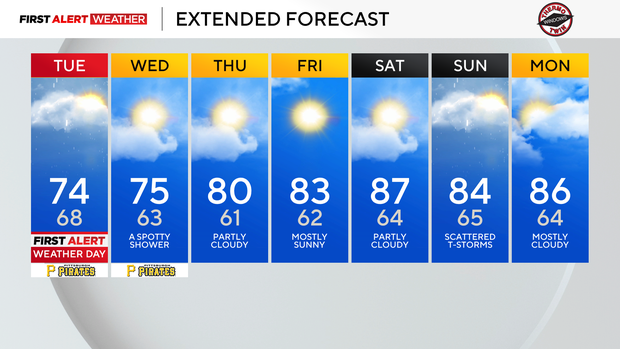 7-28-26-kdka-weather-7-day.png 