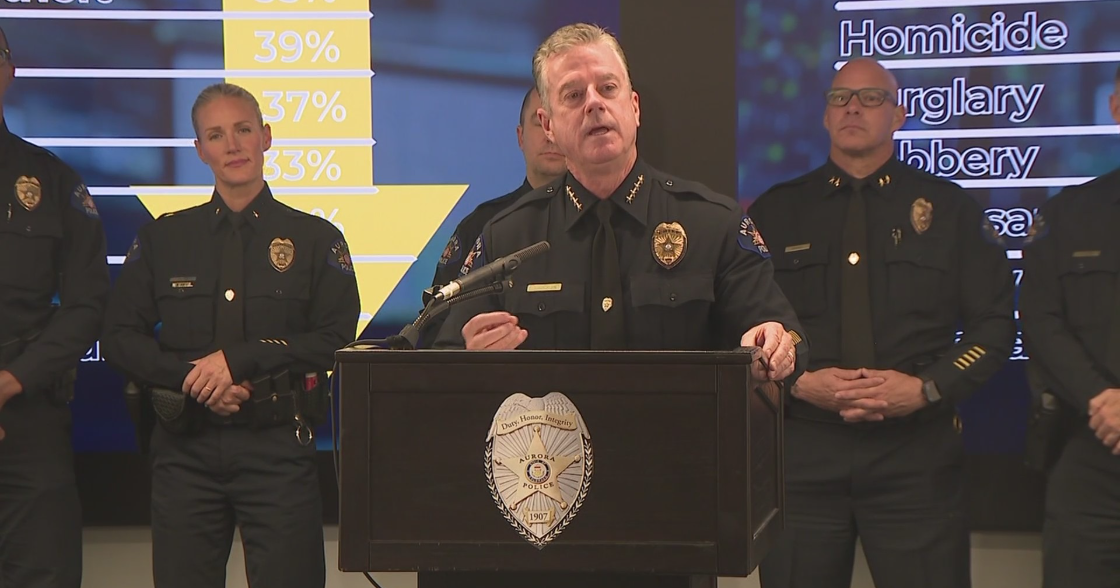 Crime continues to decline in Aurora. Find out why the police chief of the Colorado city says that's so.