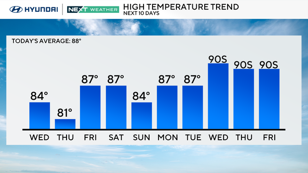 z-next-10-highs.png 