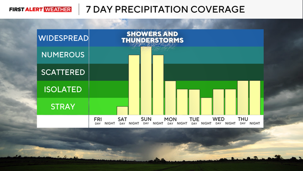 7dayrain.png