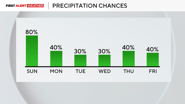 week-rain-chances.png
