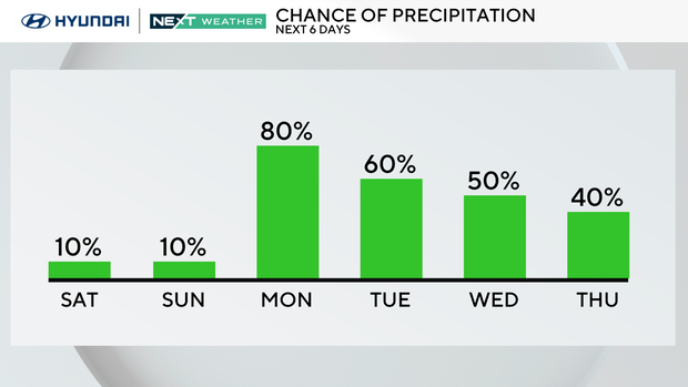 rain-chances.png