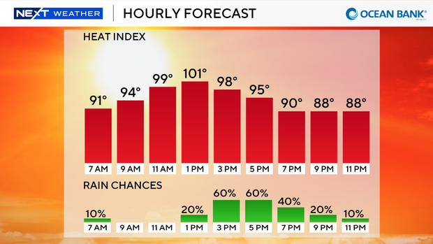 next-wx-feels-like-today-9-bar.png