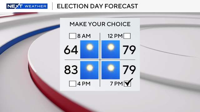 election-day-forecast-cbs.png 