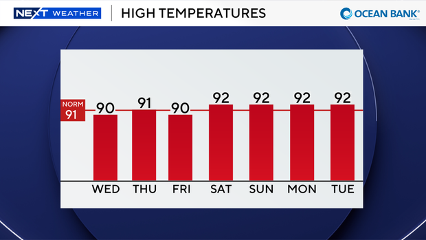 auto-highs-next-7-days.png 