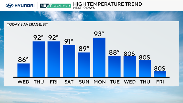 z-next-10-highs.png