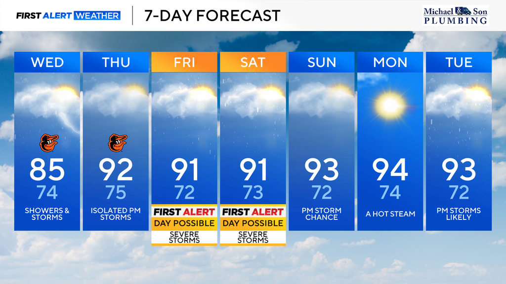 Baltimore Region Faces Intense Heat and Humidity With Threat of Severe Storms
