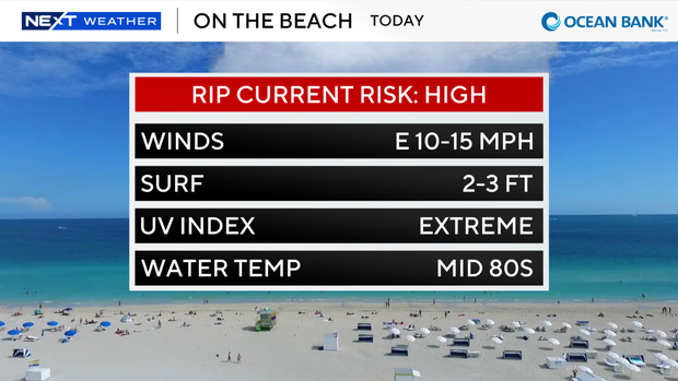 beach-forecast-auto-csv.png