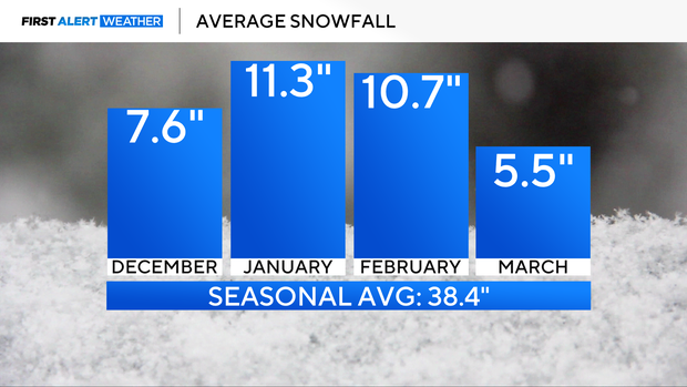 avg-winter-snowfall.png